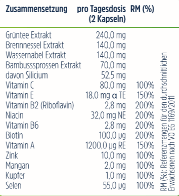 Dermafokus Inhaltsstoffe